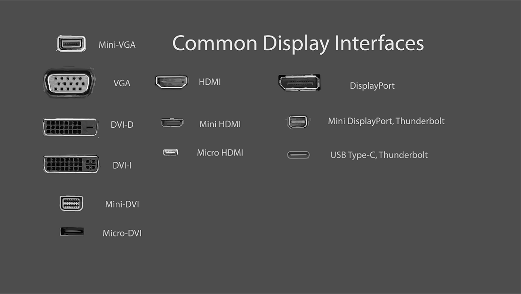 Types Of Monitor Ports HDMI VGA DVI USB Type C AV NDI SDI